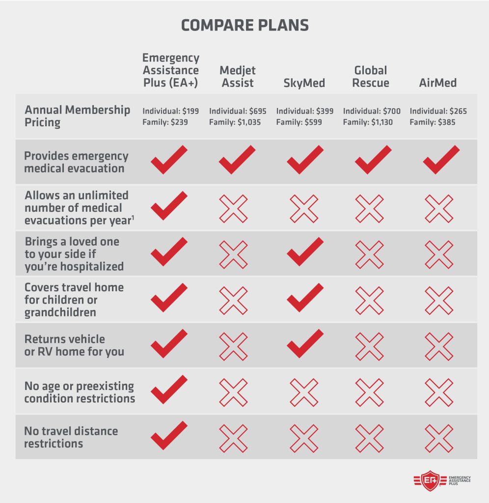 compare plans