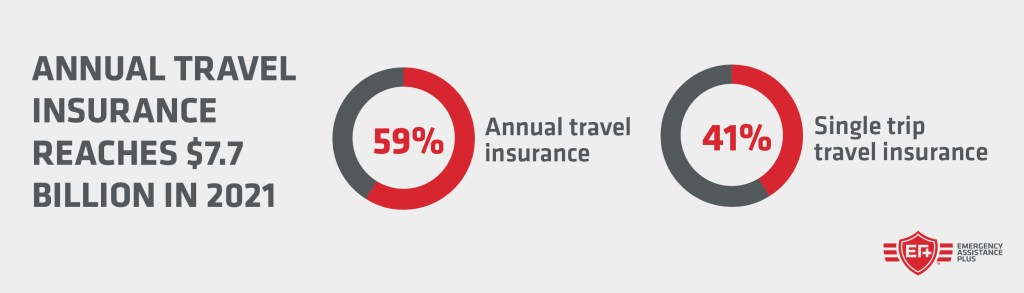 travel insurance
